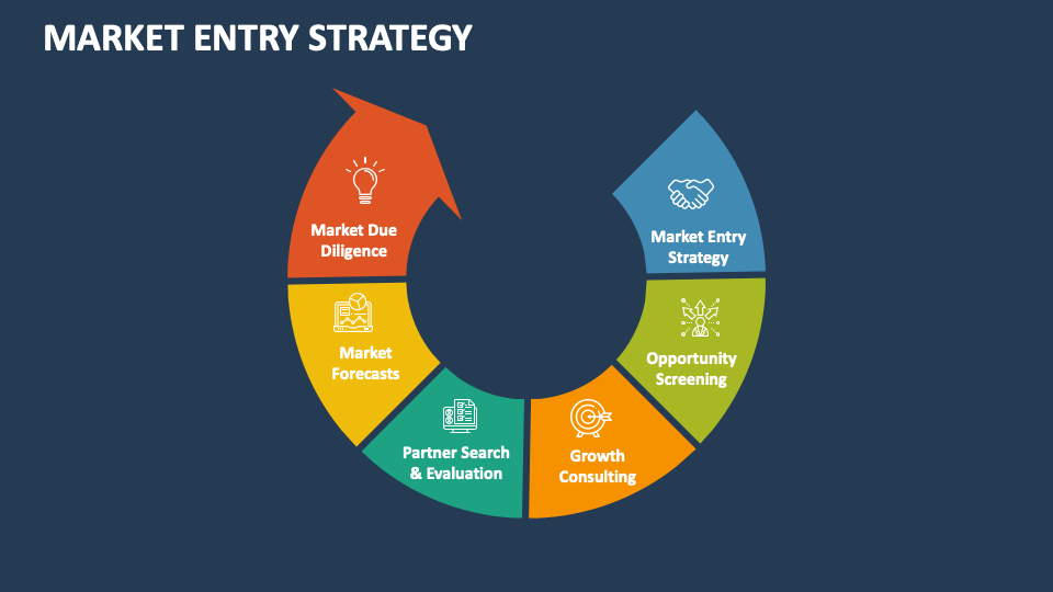 market-entry-strategy-slide7